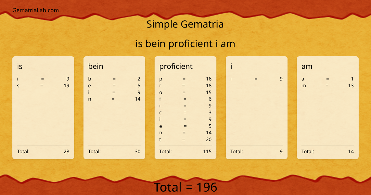 is bein proficient i am in simple Gematria